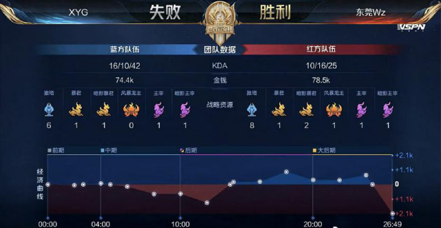 本届球队的 本届球队的